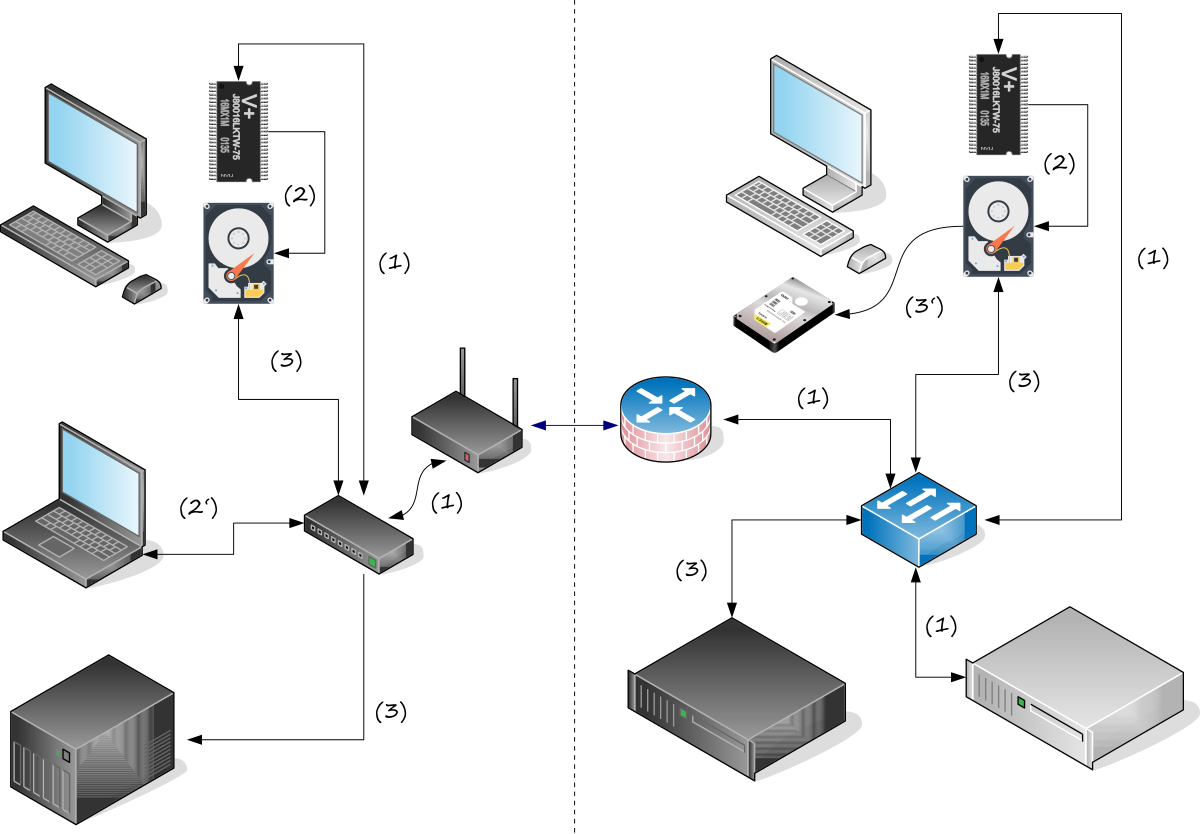 ../images/backup.svg.png