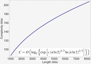 Classical complexity