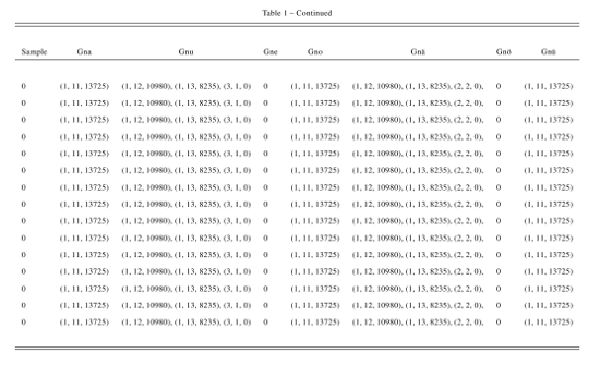 uber table, last page